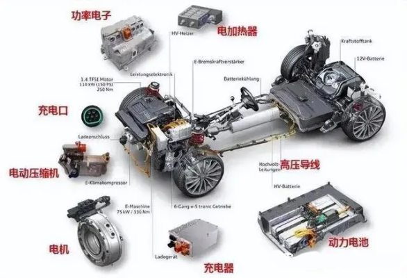 automobile wiring harness